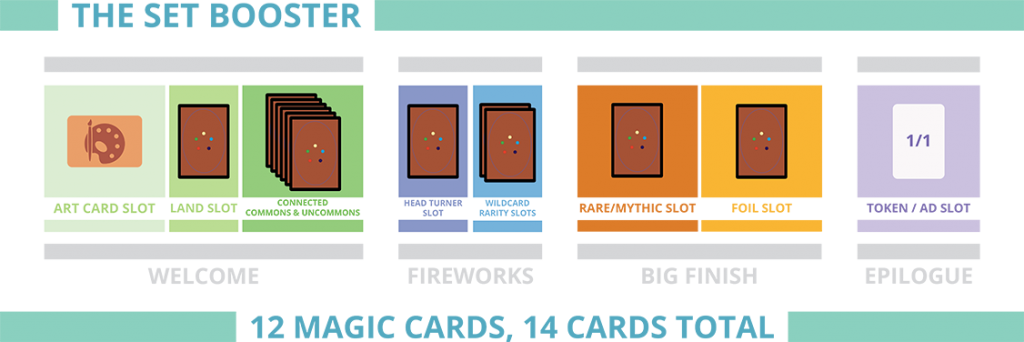 Set Booster graphic layout