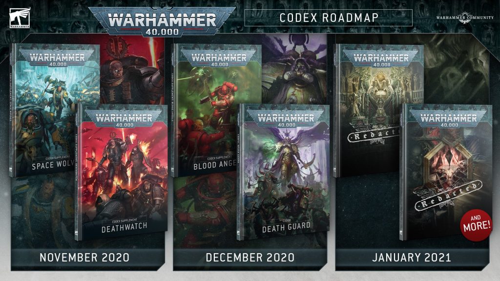 Codex Roadmap 2020